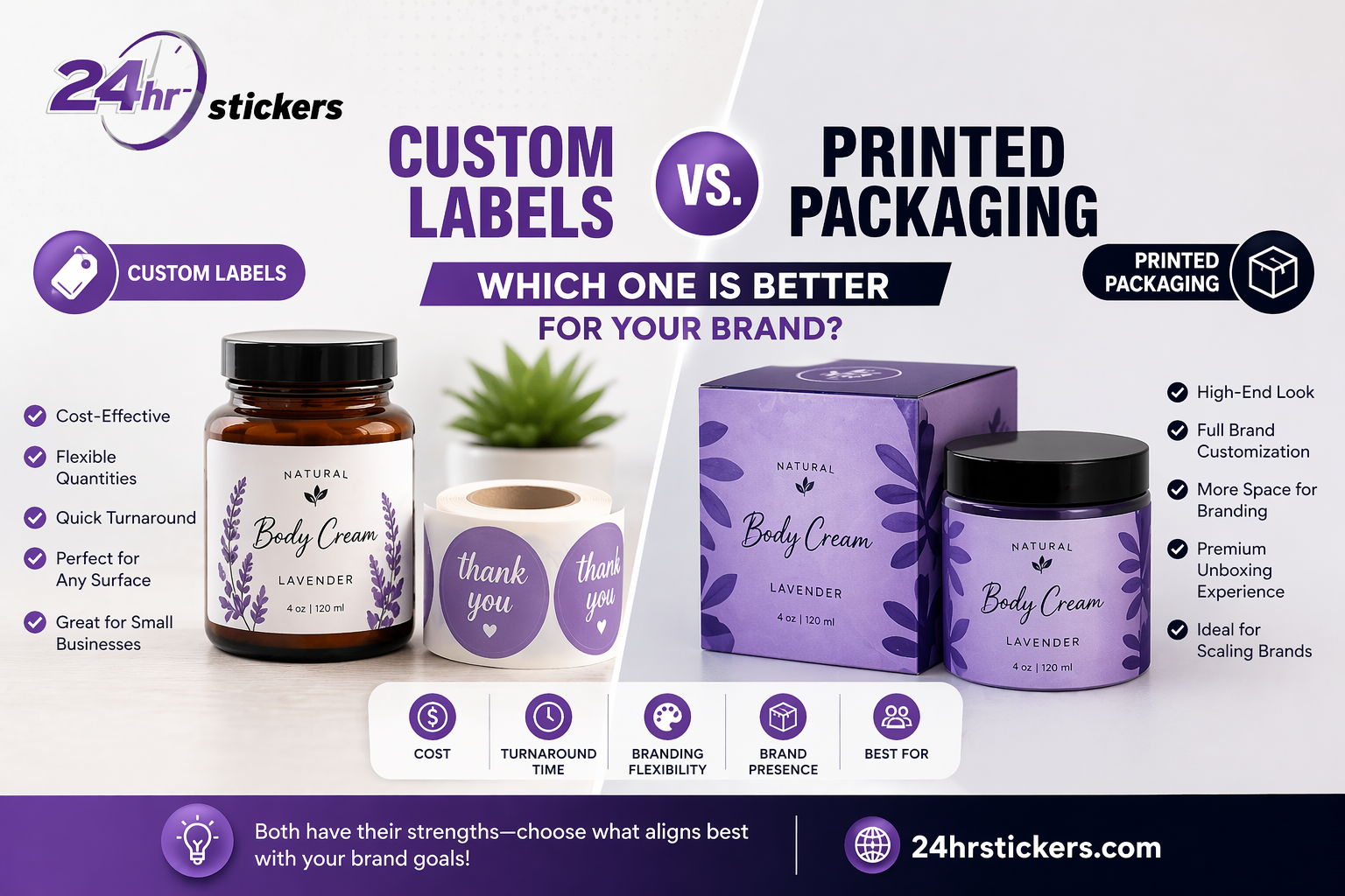 Custom Labels vs. Printed Packaging: Which One Is Better for Your Brand?